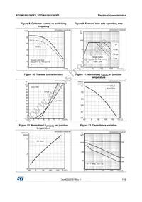 STGWA15H120DF2 Datasheet Page 7