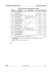 STGWA15H120F2 Datasheet Page 5