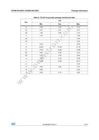 STGWA15H120F2 Datasheet Page 15