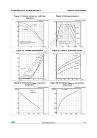 STGWA15M120DF3 Datasheet Page 7