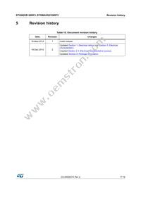 STGWA25S120DF3 Datasheet Page 17