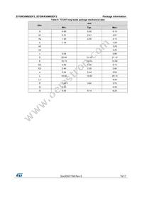 STGWA30M65DF2 Datasheet Page 15