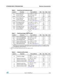 STGWA30N120KD Datasheet Page 5