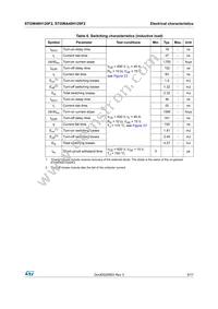 STGWA40H120F2 Datasheet Page 5