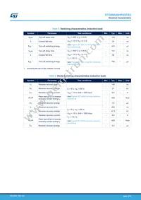 STGWA40HP65FB2 Datasheet Page 4