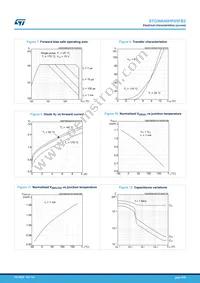 STGWA40HP65FB2 Datasheet Page 6