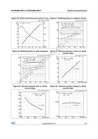 STGWA40M120DF3 Datasheet Page 9