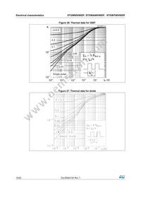 STGWA60V60DF Datasheet Page 10