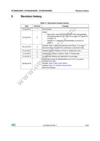 STGWA60V60DF Datasheet Page 19