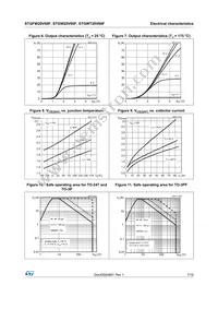STGWT20H60DF Datasheet Page 7