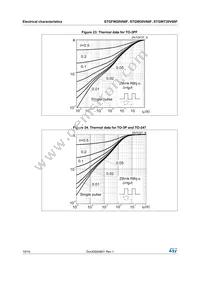 STGWT20H60DF Datasheet Page 10