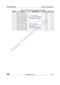 STGWT20HP65FB Datasheet Page 5