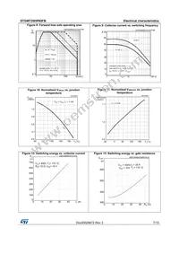 STGWT20HP65FB Datasheet Page 7