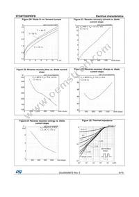 STGWT20HP65FB Datasheet Page 9