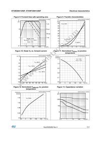 STGWT20IH125DF Datasheet Page 7