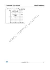 STGWT20IH125DF Datasheet Page 9