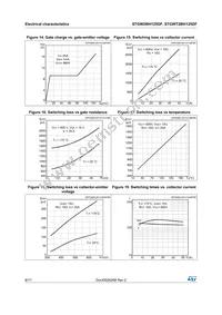 STGWT28IH125DF Datasheet Page 8