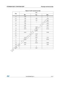 STGWT28IH125DF Datasheet Page 15