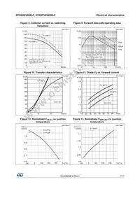 STGWT40V60DLF Datasheet Page 7