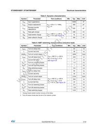 STGWT80V60DF Datasheet Page 5