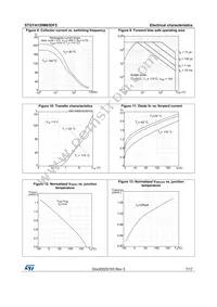 STGYA120M65DF2 Datasheet Page 7