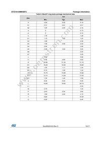 STGYA120M65DF2 Datasheet Page 15