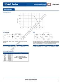 STH0548S7V2 Datasheet Page 4