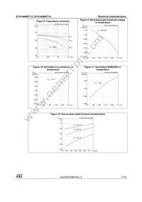 STH140N6F7-2 Datasheet Page 7