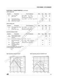 STH15NB50FI Datasheet Page 3