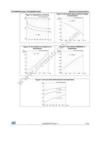 STH290N4F6-2AG Datasheet Page 7