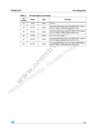 STHDLS101TQTR Datasheet Page 11