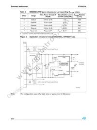 STHS2377AM6F Datasheet Page 8