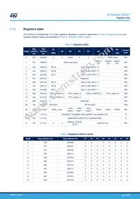 STHVDAC-253C7 Datasheet Page 16