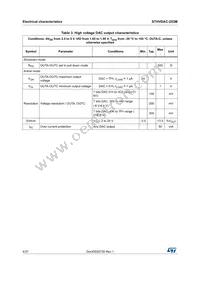 STHVDAC-253MF3 Datasheet Page 4