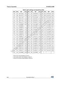 STHVDAC-253MF3 Datasheet Page 8