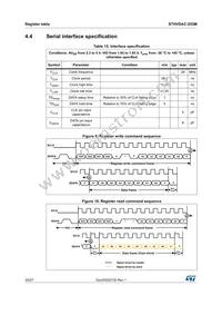 STHVDAC-253MF3 Datasheet Page 20