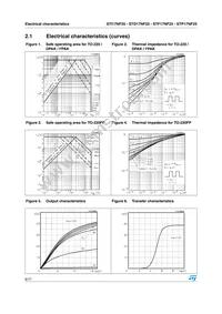 STI17NF25 Datasheet Page 6