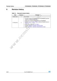 STI20N65M5 Datasheet Page 20