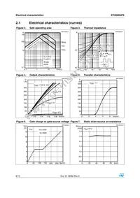 STI300N4F6 Datasheet Page 6