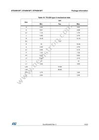 STI45N10F7 Datasheet Page 15