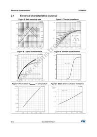 STI5N52U Datasheet Page 6