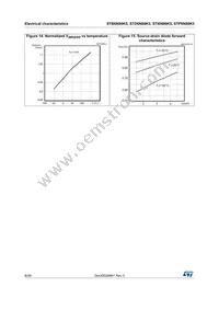 STI6N80K5 Datasheet Page 8