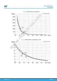 STIB1060DM2T-L Datasheet Page 15