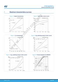 STIB1060DM2T-L Datasheet Page 18