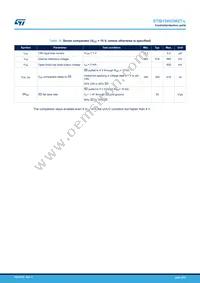 STIB1560DM2T-L Datasheet Page 9