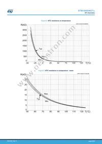 STIB1560DM2T-L Datasheet Page 15