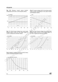 STIL02-P5 Datasheet Page 6