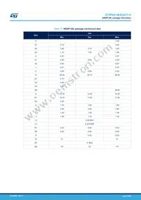 STIPNS1M50SDT-H Datasheet Page 16