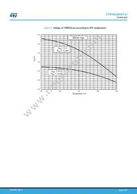 STIPNS2M50T-H Datasheet Page 13