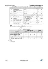 STIPQ5M60T-HL Datasheet Page 10